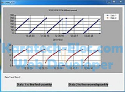 مانیتورینگ صنعتی V1